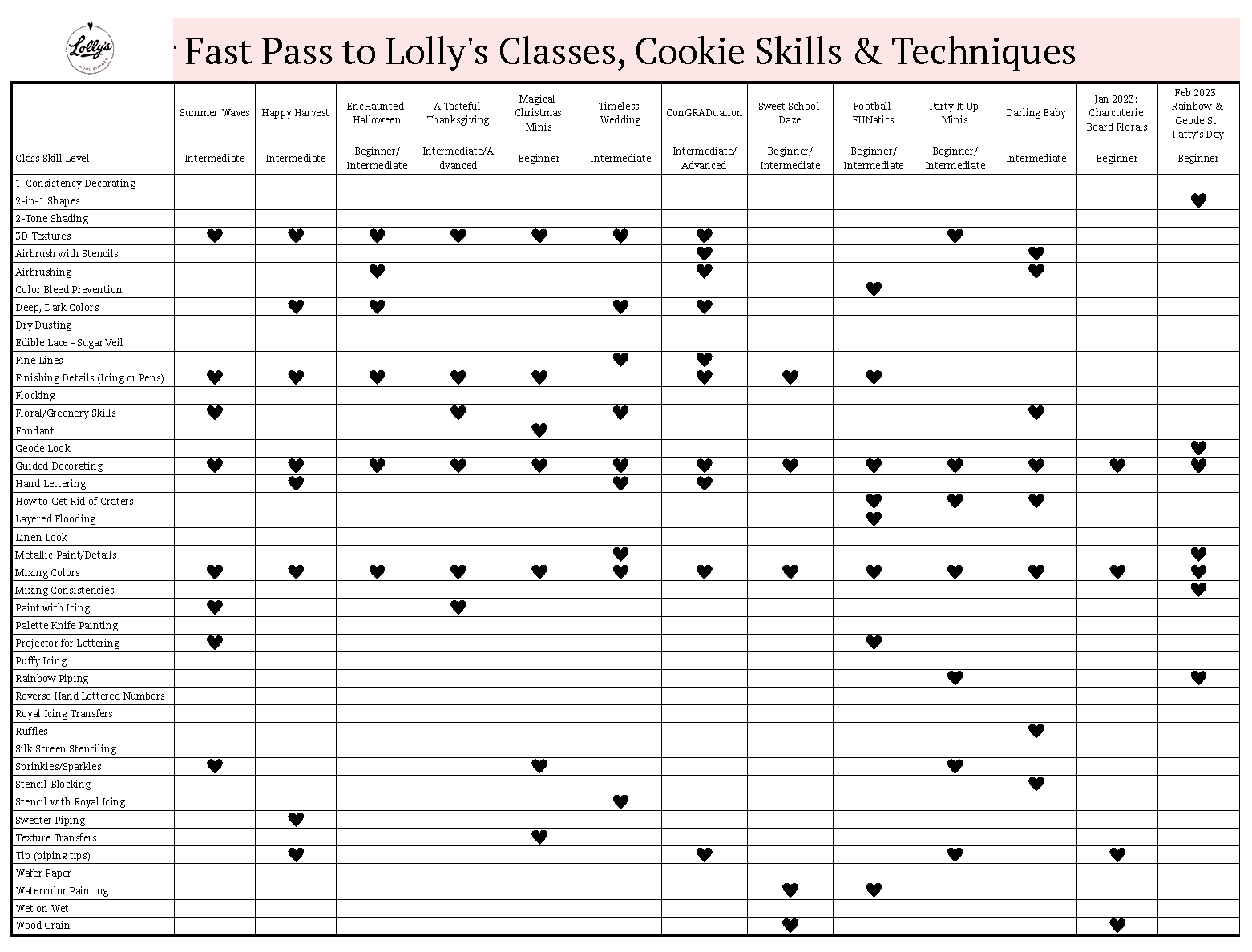 Fast Past to Lolly's Classes, Cookie Skills, & Techniques